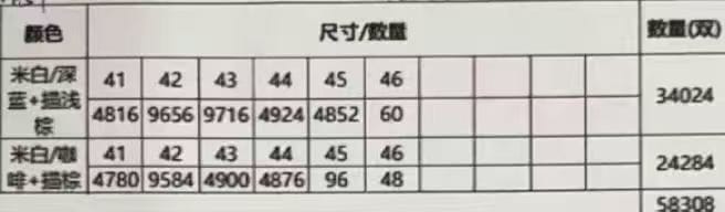 Men’s Rubber Outsole Shoes (2 Colorways) | 58,308 Pairs Ready Stock 9 Men rubber outsole shoes, two colorways, ready stock 58,308 pairs